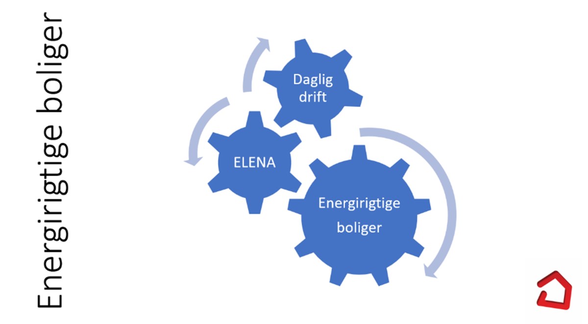 ELENA billede 2023.png